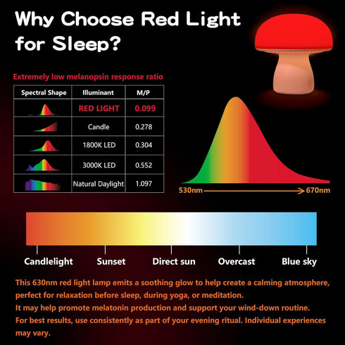 illuwise Dimmable 630nm Red Night Light, Mushroom Lamp for Sleep & Relaxation, Red Light with Timer, Touch Control