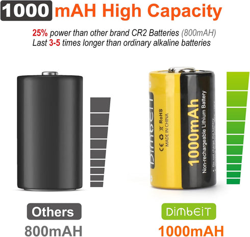 CR2 3V Lithium Battery 1000mAh, 12 Pack 3 Volt 10 Years Shelf Life CR2 Batteries with PTC Protection DL-CR2 for Golf Rangefinder, Flashlight, Alarm Systems, Baby Monitor, Mini55