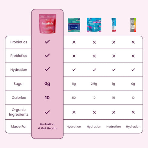 Blume New SuperBelly Gut Health Packets - On-The-Go Hydration, Sugar-Free, with Prebiotics, Probiotics, Apple Cider