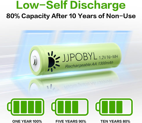 JJPOBYL 1.2V 650mAh, (12 Pack Ni-MH AAA Rechareable Batteries Solar Batteries for Outdoor Solar Lights, Garden