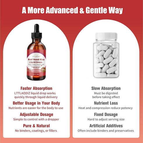 LTTLAODIZ 1200mg CoQ10 2 Oz Liposomal Red Yeast Rice with - Red Rice Yeast for Cholesterol Plus Garlic & Alpha Lipoic