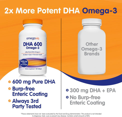 OmegaVia DHA 600 mg - Ultra Pure Omega-3 DHA Supplements for Brain & Eyes, 120 Softgels