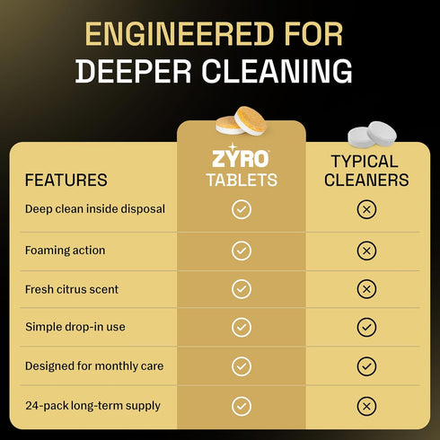 ZYRO PLUS 24 Pack 1 Garbage Disposal Cleaner and Deodorizer | | Kitchen Sink Cleaner Tablets | Eliminates Odor | Fights
