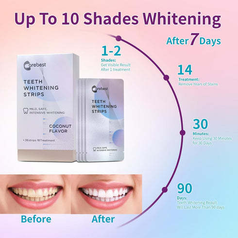 Coconut Whitening Strips, 18 Treatments, Enamel Safe Non-Slip Whitening Kit for Sensitive Teeth