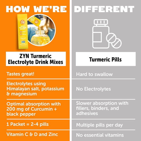 ZYN Turmeric Powder Electrolyte Drink Mix, 32 Servings Strawberry Yuzu, Healthy Hydration with Vitamin C & Zinc