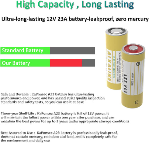 5 Pack 12 Volt Alkaline L1028F 23A Batteries for Ceiling Fan and Remote