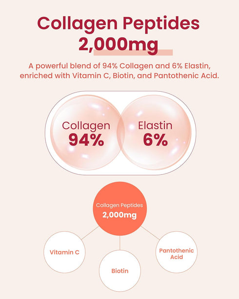 CJ Wellcare Innerb Glow Capsule Collagen (28 Servings, 4 Weeks) - Premium Korean Skin Care Supplement