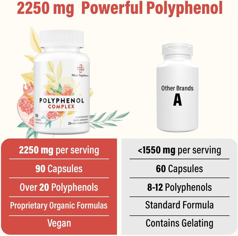 67,500 MG Polyphenols Supplement - Powerful Antioxidants for Age Defense, 180 Capsules