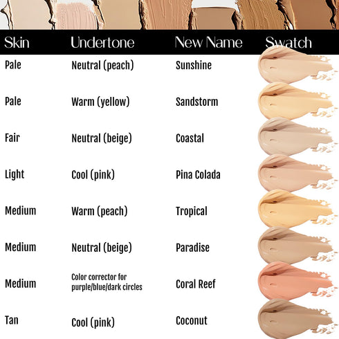 Organic Concealer - FULL Coverage Cover Up, 100% Natural, Made in USA, Paradise