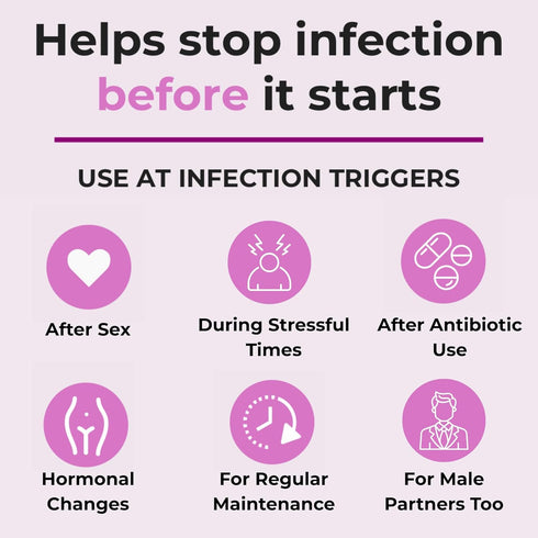 Natural Feminine Care Cream - FemiClear Infection Protection for BV & Yeast