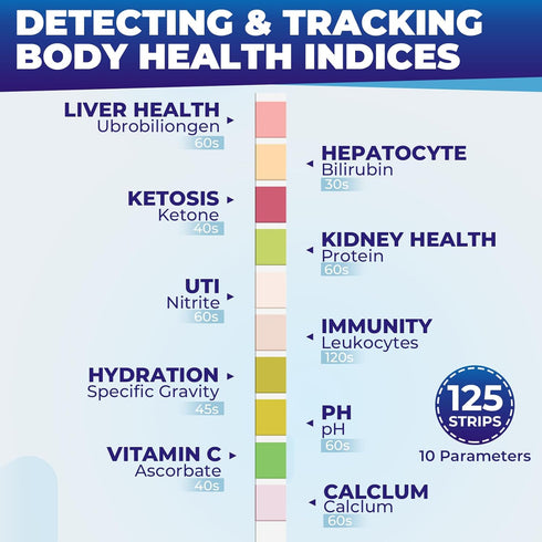 NewPos 10-in-1 125 (125) Urine Test Strips for Urinalysis: CT Urinalysis Test Strips Full Panel for UTI Nitrite