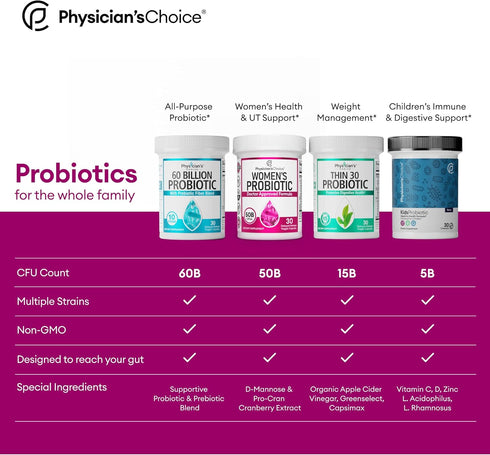 Physician's Choice Probiotics - PH Balance, Digestive, UT, & Feminine Health, 50 Billion CFU, 60 CT with Organic