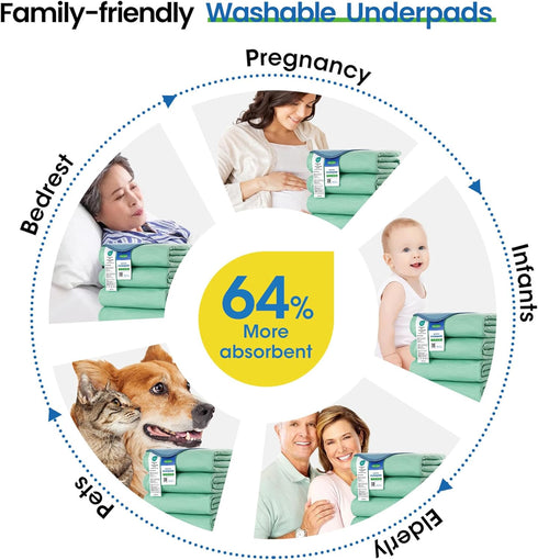 Underpads,34"x36" (Pack 4) Noovirum Washable of - Heavy Absorbency Incontinence Bed Pads for Adults, Kids & Pets