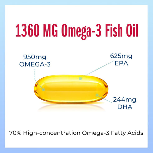 Vitamin World Triple Strength Omega 3 Fish Oil, 1360 mg Supplement, 950 mg Active Omega-3 Fatty Acids