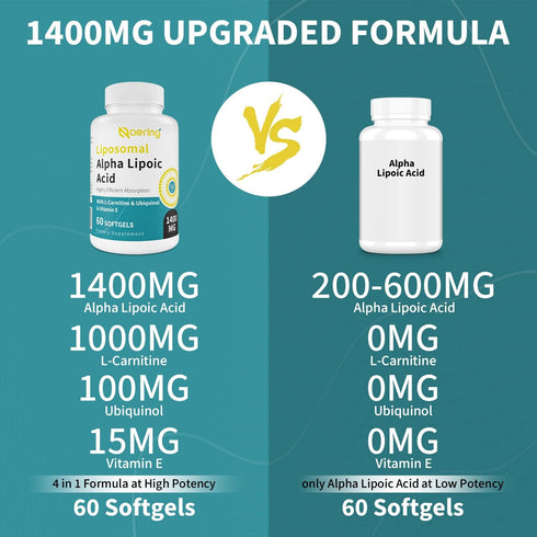 Liposomal Alpha Lipoic Acid 1400mg Softgels, ALA Supplement with 1000mg L-Carnitine, 100mg Ubiquinol & 10mg Vitamin E