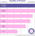Zhou Nutrition Vanilla Plant Based Vegan Protein Powder, 21g Protein, Best Absorption Digest Score, Dairy Free, 16