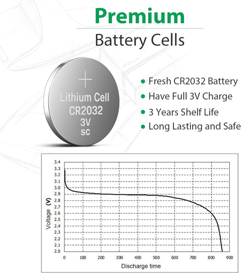 LiCB CR2032 Battery - Long-Lasting & High Capacity 3 Volt Coin & Button Cell (5-Pack)