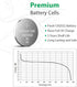 LiCB CR2032 Battery - Long-Lasting & High Capacity 3 Volt Coin & Button Cell (5-Pack)
