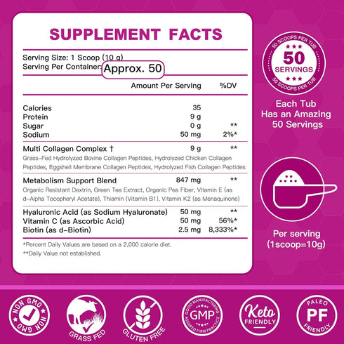 ZEBORA Collagen Peptides Powder 50 Servings - Hydrolyzed Multi Collagen Type I II III V X with Hyaluronic Acid, Biotin, Vitamin C - Support Skin Hair Nail Joints Unflavored, Keto & Paleo Friendly