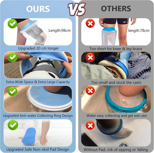 Immobilizer/Brace, YUNCHI Upgraded Extra Wide Full Leg Cast Cover for Shower after Knee Surgeries with Non-Slip Bottom
