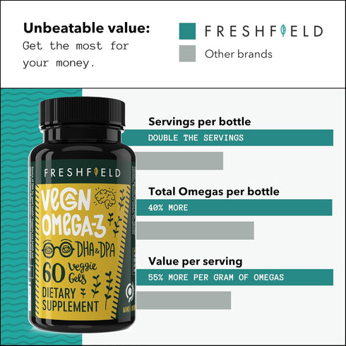 Freshfield Vegan Omega 3 DHA: Algae Oil, Plant Based Omega for Heart, Brain, Joint Health, No Heavy Metals