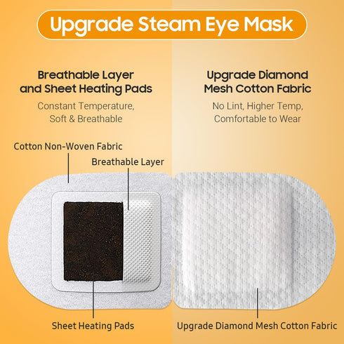 Steam Eye Mask, 20 Packs Heated Warm Compress for Eyes, Disposable Self Heating Mask for Sleep and Relaxation Gifts