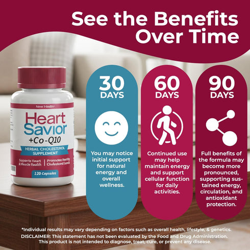 Mountain Health CoQ10, 7-Ingredient (120 HeartSavior Natural Cholesterol Support Supplement with Red Yeast Rice, Plant