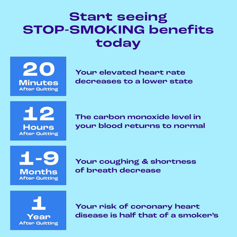 Nicorette 4 mg Coated Nicotine Lozenges, Ice Mint Flavored Stop Smoking Aid, 20 Count