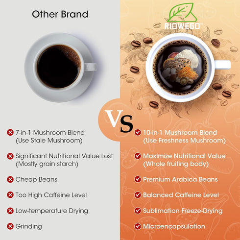 RIOWEGO Powder,10-in-1 Immunity, Focus-30 Mushroom Coffee Mushroom Superfood Adaptogen Mix-Organic Lion's Mane, Chaga