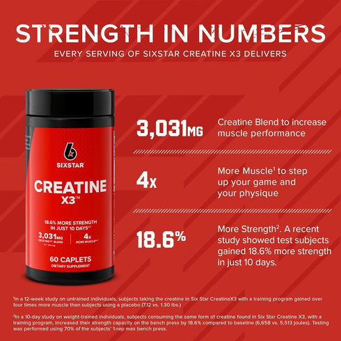 X3 (60 20 Six Star Creatine Pills, Caplets) - Creatine for Women & Men - Creatine Capsules Support Muscle Strength