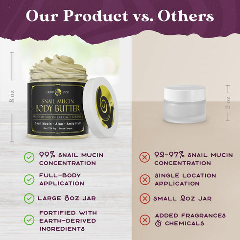 PURPLE CANYON 99% Snail Mucin Body Butter 8oz - Skin Care Moisturizer to Reduce Blemishes, Dark Spots, and Wrinkles