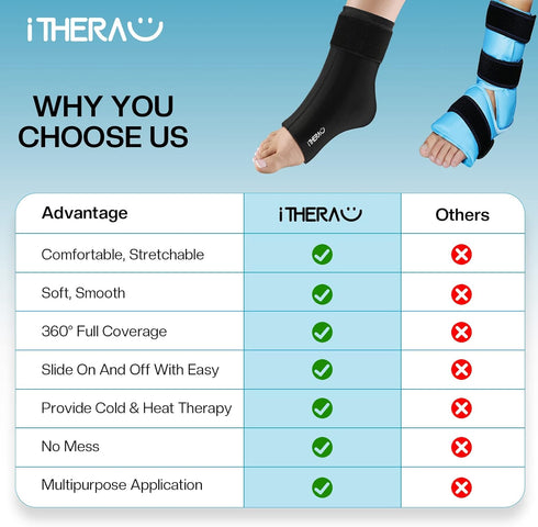 iTHERAU Ankle Ice Wrap 2 Pack for Swelling, Plantar Fasciitis, Foot Pain Relief, Reusable Hot Cold Compress