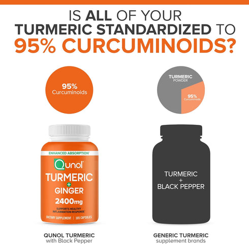 Qunol Turmeric Curcumin with Black Pepper & Ginger, 2400mg for Joint Support, 105 Count
