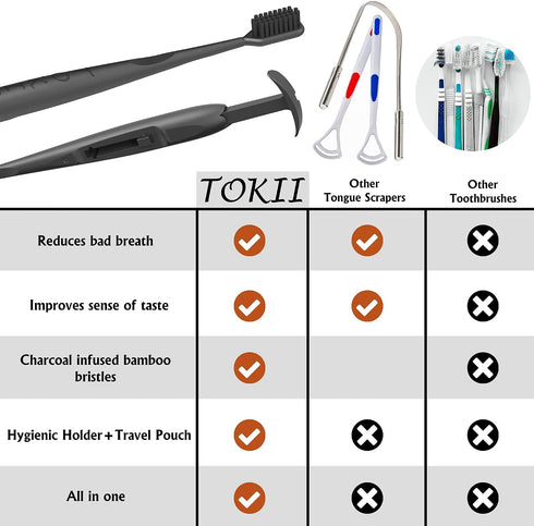 Pack 1) TOKII Tongue Scraper Toothbrush for Adults Charcoal Soft Bristle Toothbrush with Built-in Tongue Cleaner, Bad