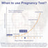 MomMed (HCG15-LH40), 15 40 55 Ovulation Test Kit Pregnancy & Ovulation Test Strips with Urine Cups Reliable & Quick