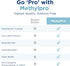MethylPro 10mg L-Methylfolate - 30 Capsules, Professional Strength Supplement for Brain Support & Immune Health