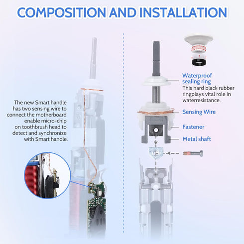 Kuflant HX99 HX68 HX75 HX96 Upgraded Electric Toothbrush Metal Shaft Link Rod Compatible with Philips Sonicare