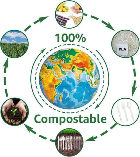 100% Compostable Heavy Duty Forks, Spoons, Knives Set, Eco-friendly Biodegradable Disposable Utensils for Lounge,