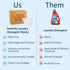 Laundry Detergent Sheets, 200 Sheets, Lemon Orange Scent - Eco-Friendly, Liquidless, Hypoallergenic