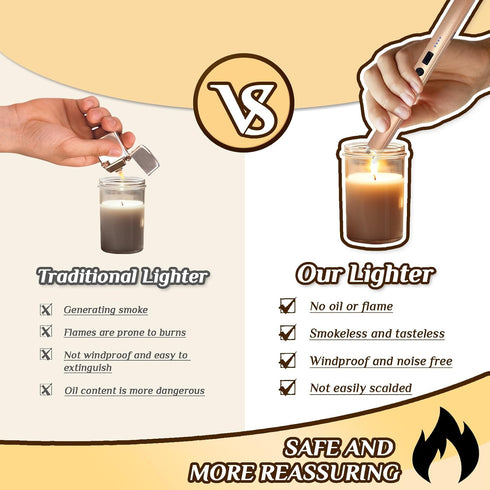 2 PCS Windproof Flameless Candle Lighter, Upgraded Electric Lighter with LED Power Display & Safety Switch for BBQ