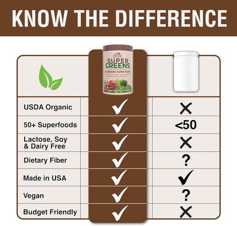 COUNTRY FARMS Organic Super Greens Chocolate Flavor - 50 Organic Super Foods, USDA Organic Drink Mix, Packed with