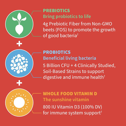 Garden of Life Dr Formulated 5 Billion CFU Prebiotic Fiber, Probiotic and Vitamin D3 Gummies for Kids - 60 Gummies