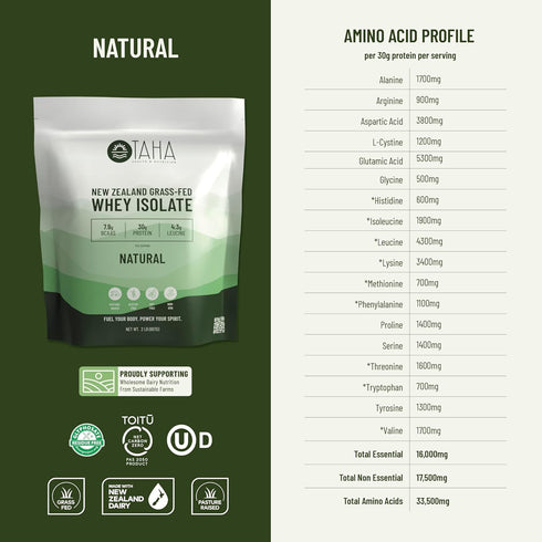 Taha Health & Nutrition Natural Whey Protein Isolate Powder, 30g Protein, 2LB, New Zealand Grass-Fed