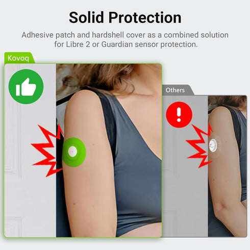 Waterproof Adhesive Patches for CGM Sensors - 40-Pack Universal Patches with 2 Reusable Protective Covers