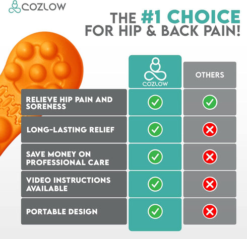 Hip Massager for Psoas Release, Extra Firm Sciatica Pain Relief Trigger Point Massage Tool