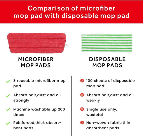 16.5 Inch Mop Pads Refills, 3 Pack Microfiber Reusable Replacement Mop Pads for Wet or Dry Floor Cleaning, Red Cloth