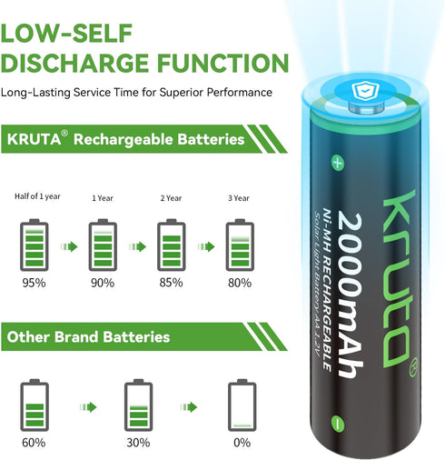 Pack of 8 Kruta Ni-MH AA Rechargeable Batteries 2000mAh for Solar Lights, Pathway Lights