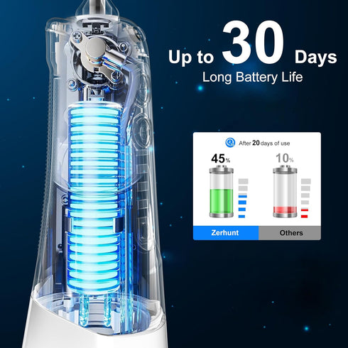 Water Flosser Pick for Teeth, 4 Modes Cordless Portable Water Flossers, 300ML IPX7 Waterproof