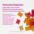 Pink Stork Total Postnatal Vitamin Gummies - Multivitamin for Postpartum Recovery & Lactation Support - 60 Gummy
