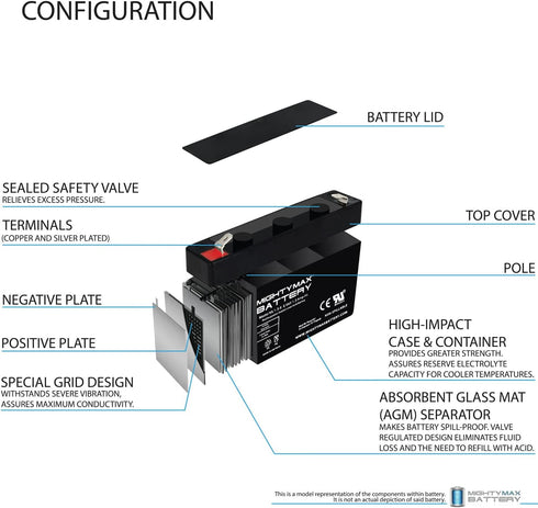 Mighty Max Battery 6V 1.3AH Back-up Battery for GE Simon XT Panel 60-914